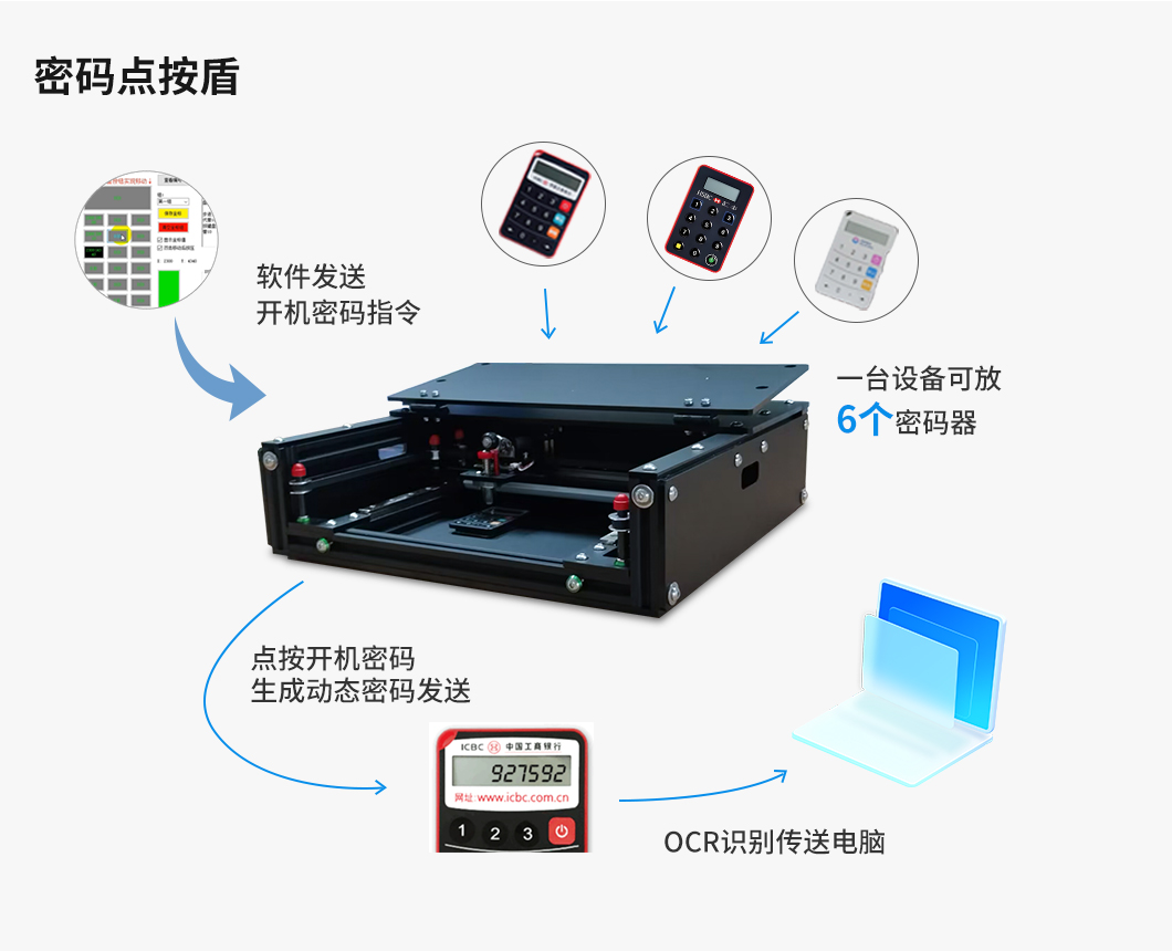 USB集线器